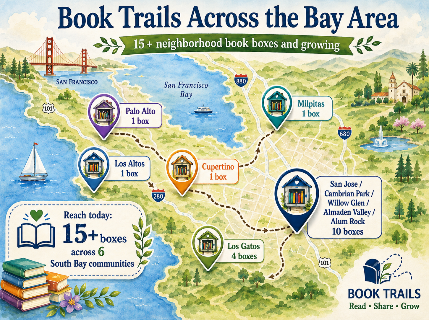 Book Trails Across the Bay Area — 15+ neighborhood book boxes and growing, mapped across Palo Alto, Los Altos, Cupertino, Milpitas, Los Gatos, and San Jose communities